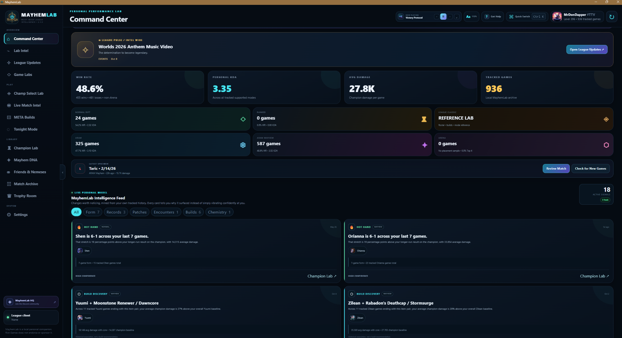 MayhemLab Command Center showing personal mode statistics and intelligence cards