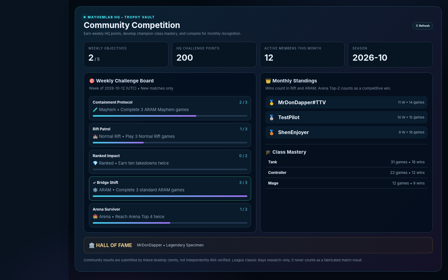 MayhemLab Trophy Vault community competition interface showing sample standings and weekly objectives